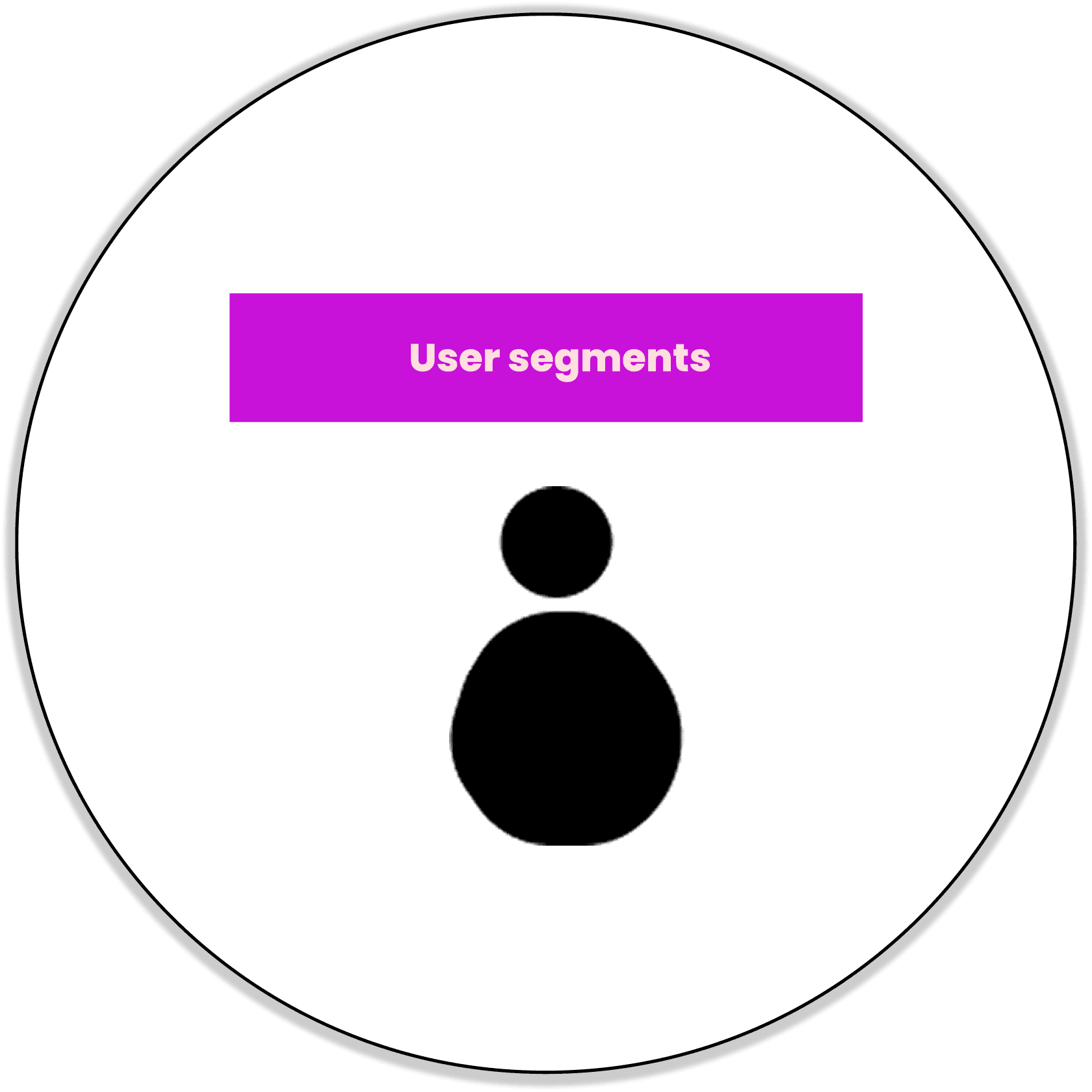 User Segment Filtering